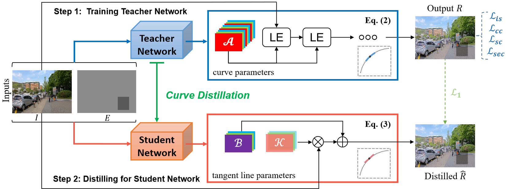 The Learning Curve, Distilled – DISTILLED